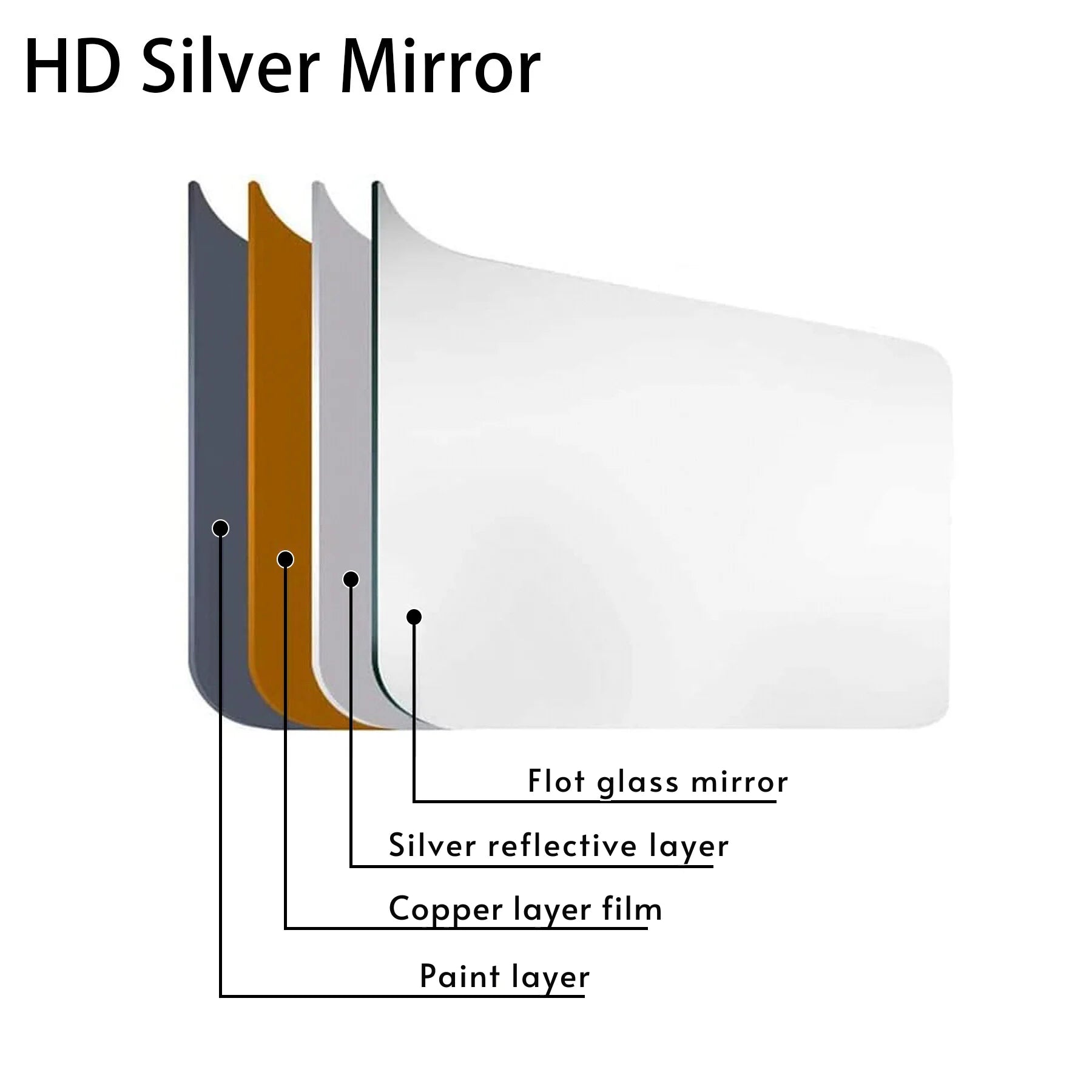 Arched Window Mirror - All Fresh Finds